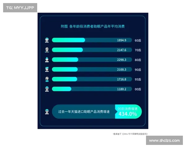 游骑兵推行小联盟睡眠监测系统 实现分钟级疲劳预警精准管理 游骑兵推行小联盟睡眠监测系统 实现分钟级疲劳预警精准管理